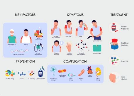 What Are The Causes, Symptoms, And Treatment Of .